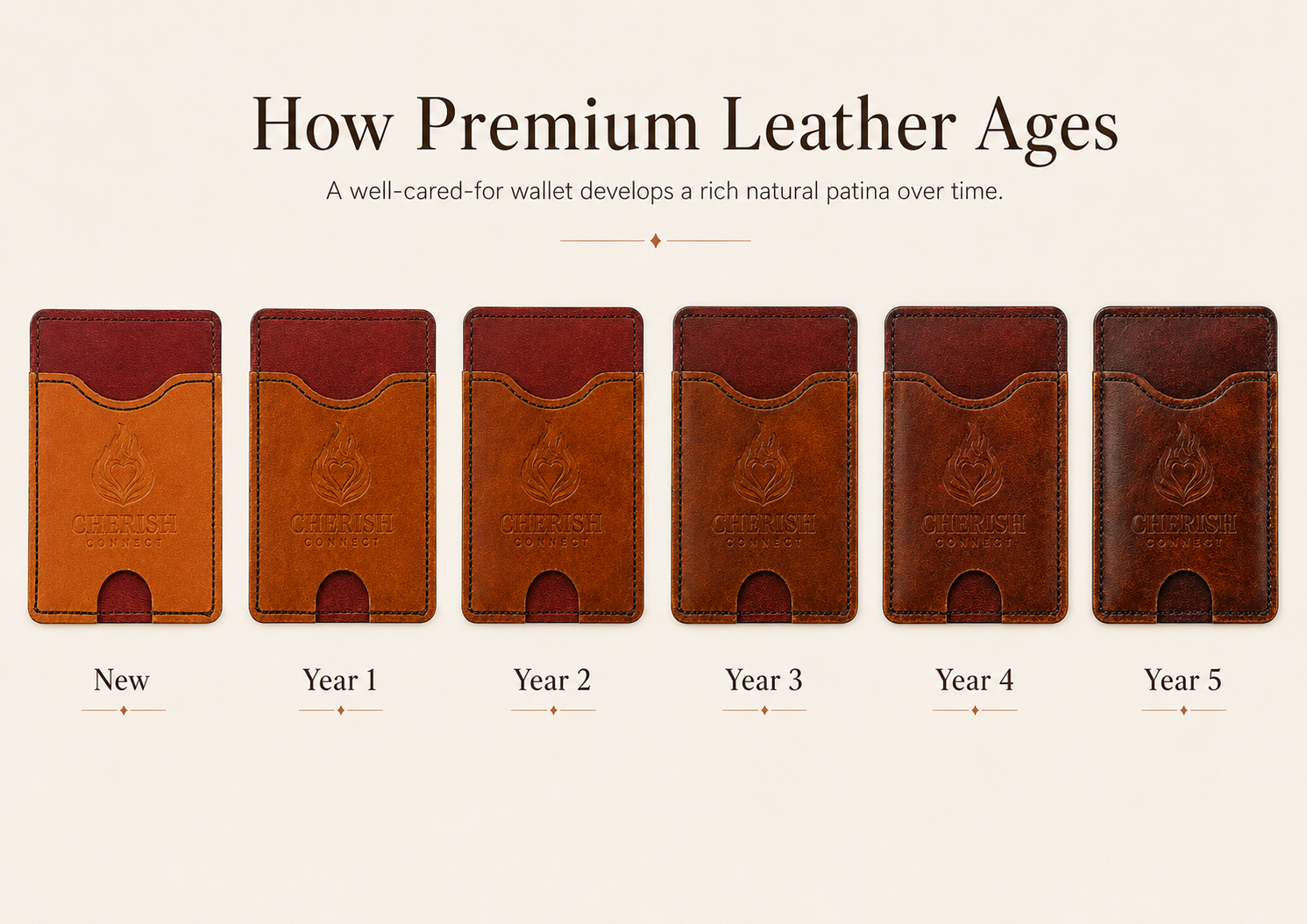 Timeline showing how premium leather develops patina over time